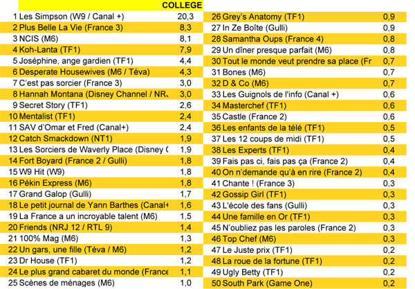 sondage-college2.png