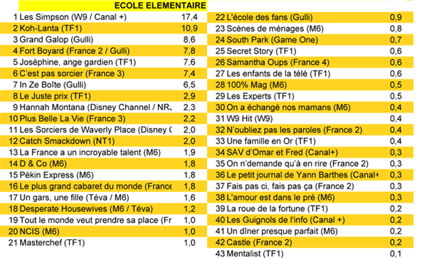 sondage-ecole-elementaire2.png