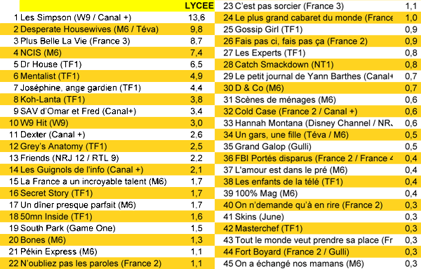 sondage-lycee2.png